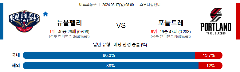 3월17일 NBA 뉴올리언즈 포틀랜드 해외농구분석 스포츠분석