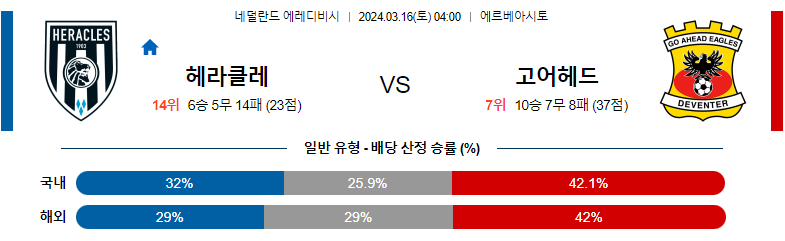 3월16일 에레디비시 헤라클레스 고어헤드 해외축구분석 스포츠분석