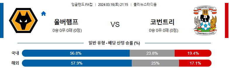 3월16일 잉글랜드FA컵 울브스 코벤트리 해외축구분석 스포츠분석