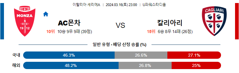 3월16일 세리에A 몬차 칼리아리 해외축구분석 스포츠분석