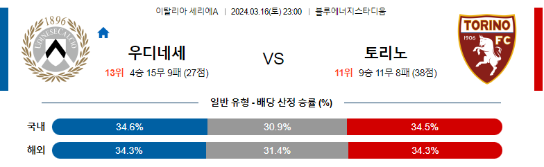 3월16일 세리에A 우디네세 토리노 해외축구분석 스포츠분석