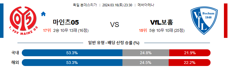 3월16일 분데스리가 마인츠 보훔 해외축구분석 스포츠분