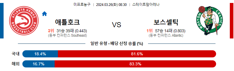 3월26일 NBA 애틀란타 보스턴 해외농구분석 스포츠분석