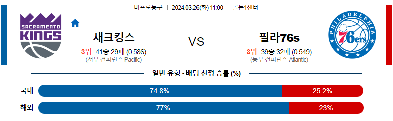 3월26일 NBA 새크라멘토 필라델피아 해외농구분석 스포츠분석