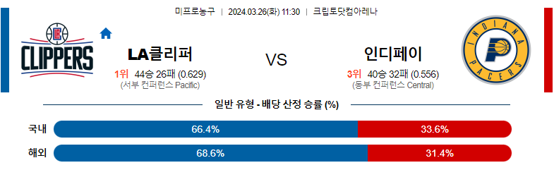 3월26일 NBA LA클리퍼스 인디애나 해외농구분석 스포츠분석