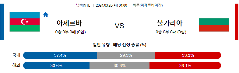 3월26일 국제친선경기 아제르바이잔 불가리아 해외축구분석 스포츠분석