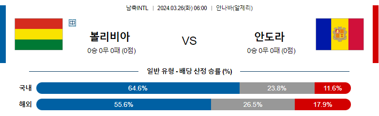 3월26일 국제친선경기 볼리비아 안도라 해외축구분석 스포츠분석