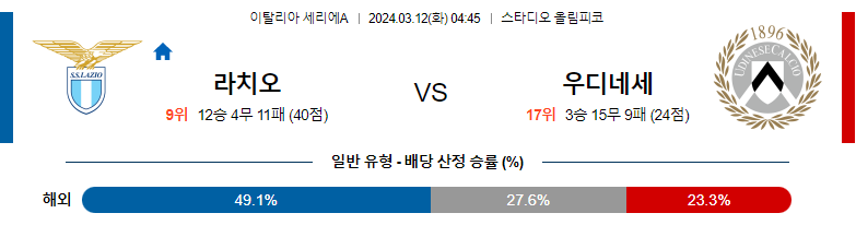 3월12일 세리에A 라치오 우디네세칼초 해외축구분석 스포츠분석