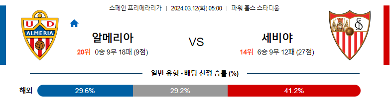 3월12일 라리가 알메리아 세비야 해외축구분석 스포츠분석