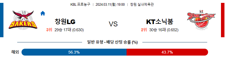 3월11일 KBL 창원LG KT소닉붐 국내농구분석 스포츠분석