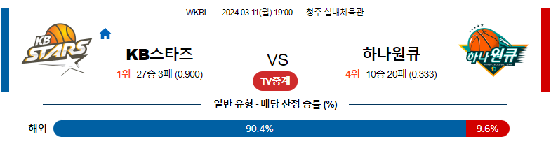 3월11일 WKBL KB스타즈 하나원큐 국내농구분석 스포츠분석