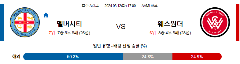 3월12일 호주A리그 멜버른시티 웨스턴시드니 아시아축구 스포츠분석