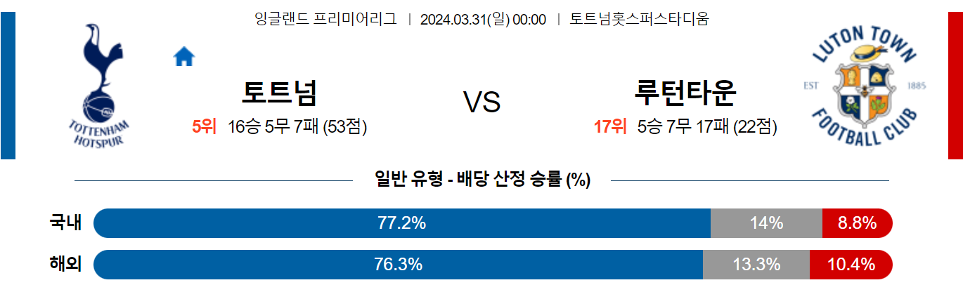 3월31일 프리미어리그 토트넘 루턴 해외축구분석 스포츠분석