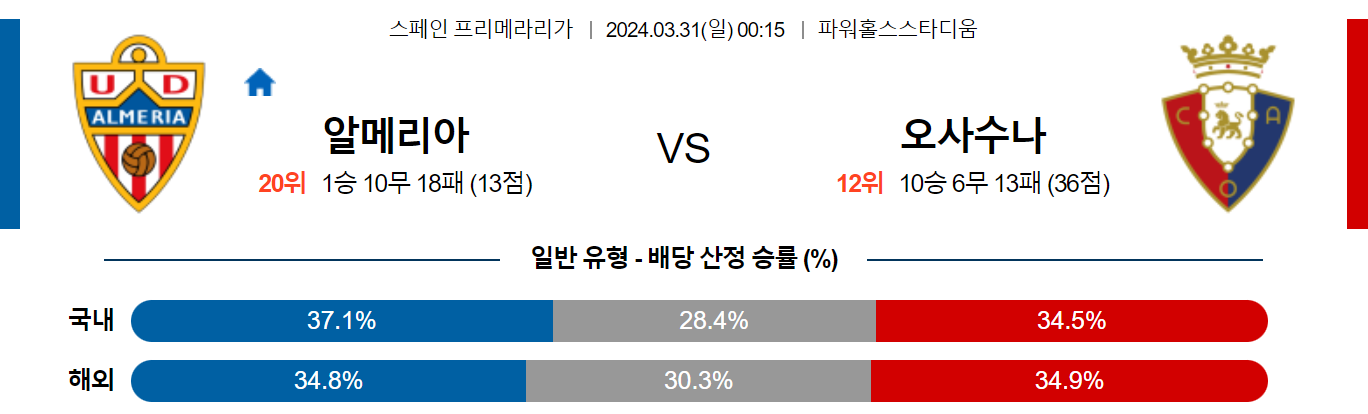 3월31일 프리메라리가 알메리아 오사수나 해외축구분석 스포츠분석