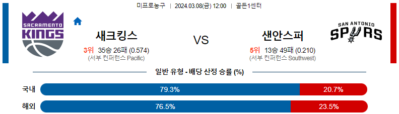 3월8일 NBA 새크라멘토 샌안토니오 해외농구분석 스포츠분석