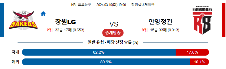 3월19일 KBL 창원LG 안양정관장 국내농구분석 스포츠분석