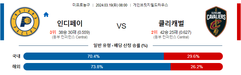 3월19일 NBA 인디애나 클리블랜드 해외농구분석 스포츠분석