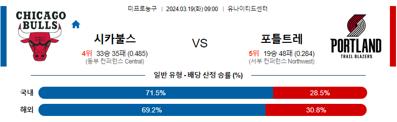 3월19일 NBA 시카고 포틀랜드 해외농구분석 스포츠분석