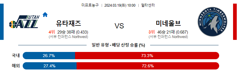 3월19일 NBA 유타 미네소타 해외농구분석 스포츠분석