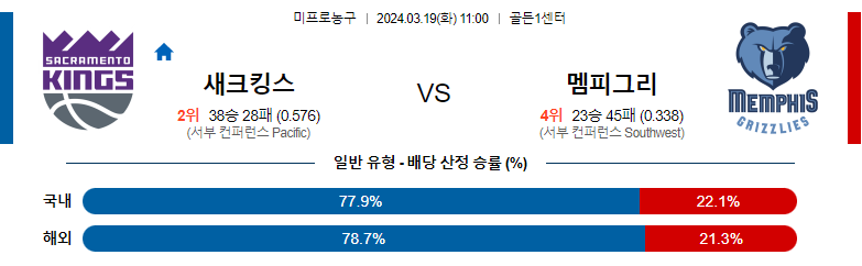 3월19일 NBA 새크라멘토 멤피스 해외농구분석 스포츠분석