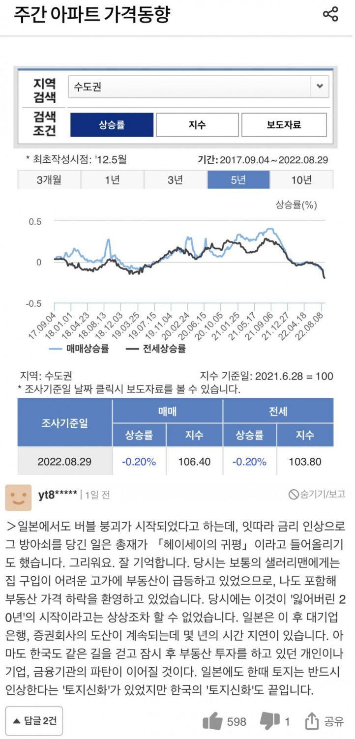 [이슈/유머] 한국의 부동산 버블이 꺼지고 있는 것을 본 일본인