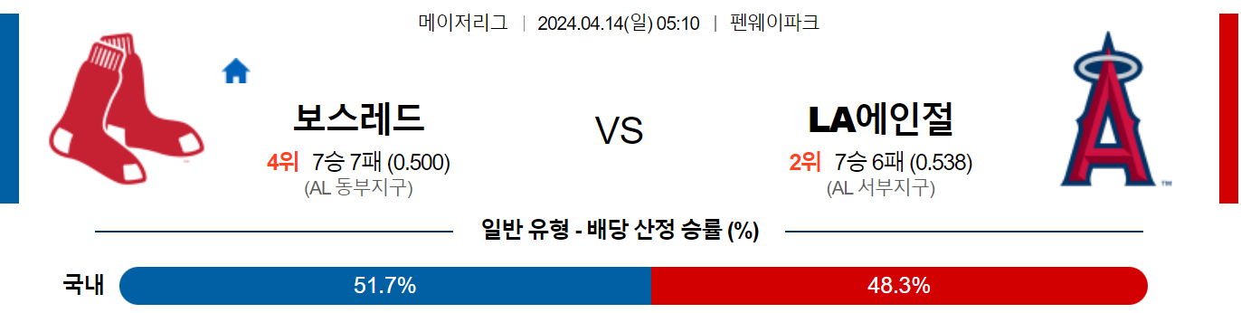 4월14일 MLB 보스턴 LA 에인절스 해외야구분석 스포츠분석