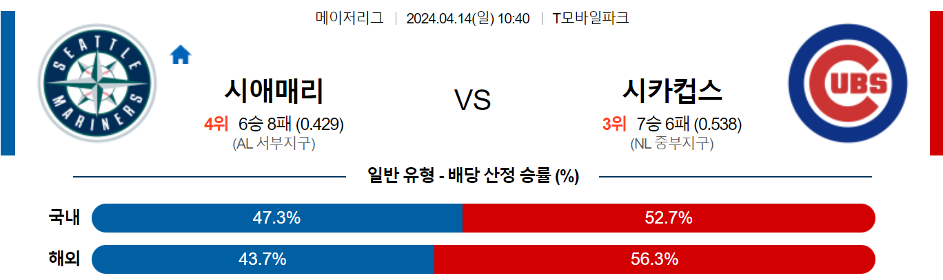 4월14일 MLB 시애틀 시카고컵스 해외야구분석 스포츠분석