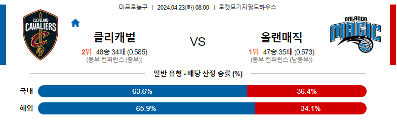 4월23일 NBA 클리블랜드 올랜도 해외농구분석 스포츠분석