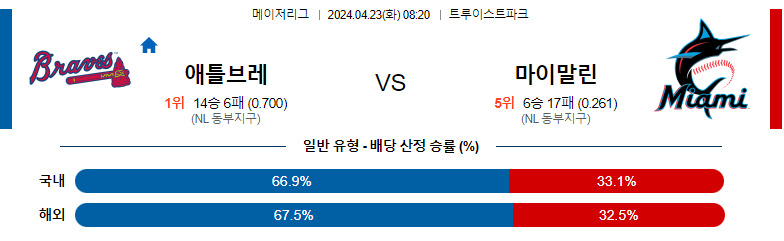 4월23일 MLB 애틀랜타 마이애미 해외야구분석 스포츠분석