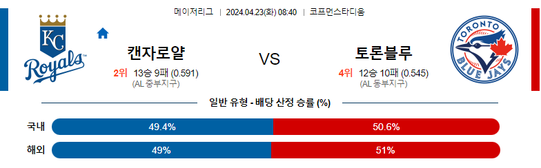 4월23일 MLB 캔자스시티 토론토 해외야구분석 스포츠분석