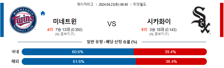 4월23일 MLB 미네소타 시카고화이트삭스 해외야구분석 스포츠분석