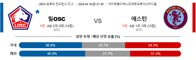 4월19일 유로파컨퍼런스 릴 아스톤빌라 해외축구분석 스포츠분석