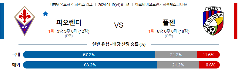 4월19일 유로파컨퍼런스 피오렌티나 플젠 해외축구분석 스포츠분석