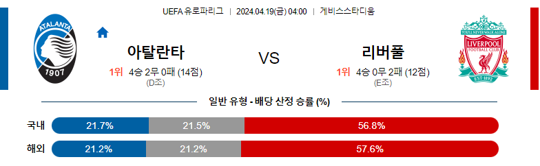 4월19일 유로파리그 아탈란타 리버풀 해외축구분석 스포츠분석