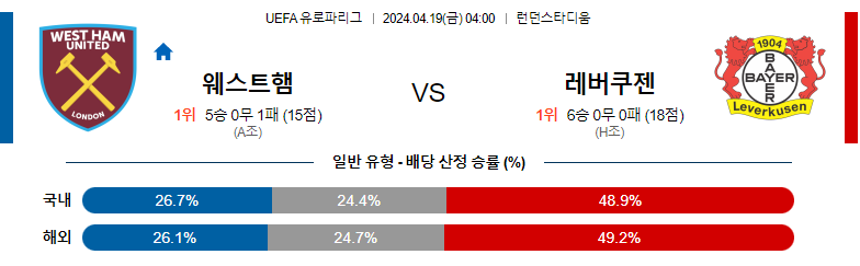 4월19일 유로파리그 웨스트햄 레버쿠젠 해외축구분석 스포츠분석