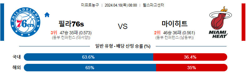 4월18일 NBA 필라델피아 마이애미 해외농구분석 스포츠분석