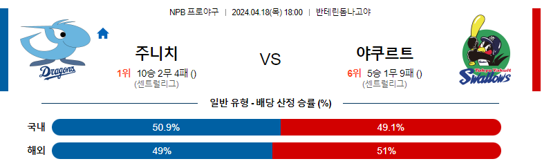 4월18일 NPB 주니치 야쿠르트 일본야구분석 스포츠분석