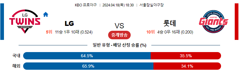 4월18일 KBO LG 롯데 한국야구분석 스포츠분석