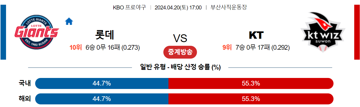 4월20일 KBO 롯데 KT 국내야구분석 스포츠분석