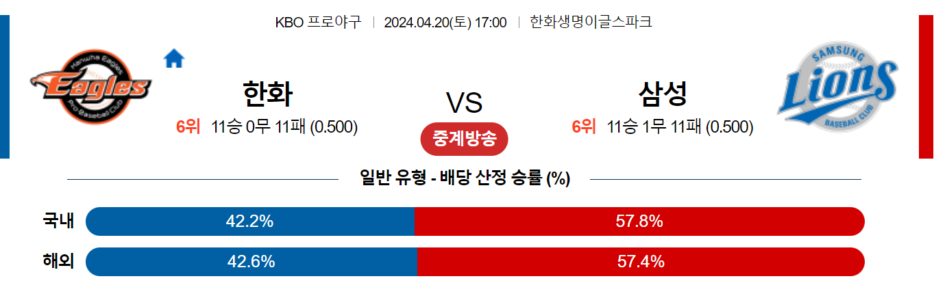 4월20일 KBO 한화 삼성 국내야구분석 스포츠분석