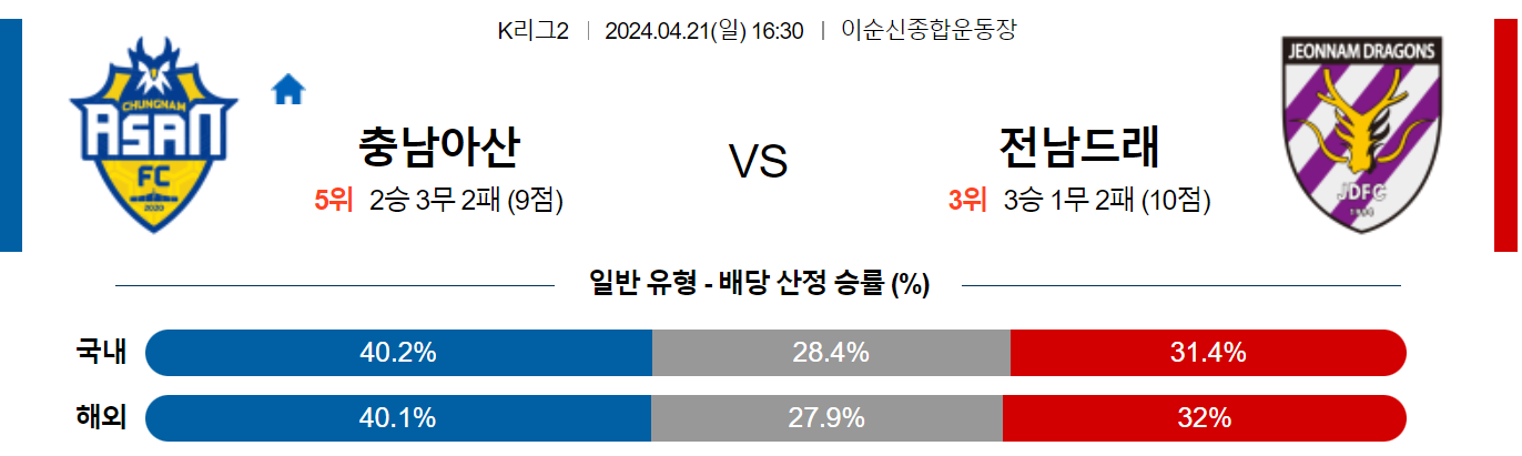 4월21일 K리그1 아산 전남 아시아축구분석 스포츠분석