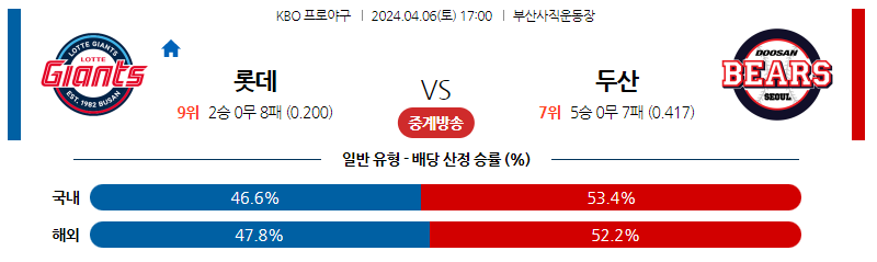 4월06일 KBO 롯데 두산 국내야구분석 스포츠분석