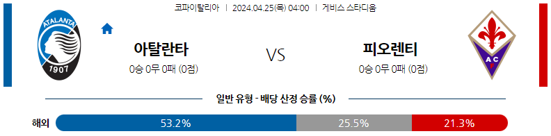 4월25일 코파이탈리아 아탈란타 피오렌티나 해외축구분석 스포츠분석