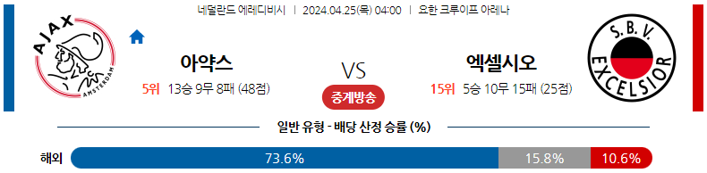 4월25일 에레디비시 아약스 엑셀시오르 해외축구분석 스포츠분석