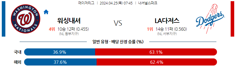 4월25일 MLB 워싱턴 LA다저스 해외야구분석 스포츠분석