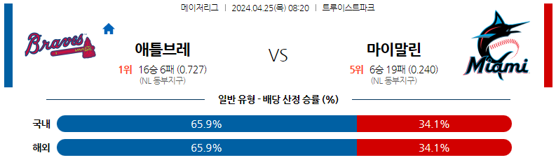 4월25일 MLB 애틀랜타 마이애미 해외야구분석 스포츠분석