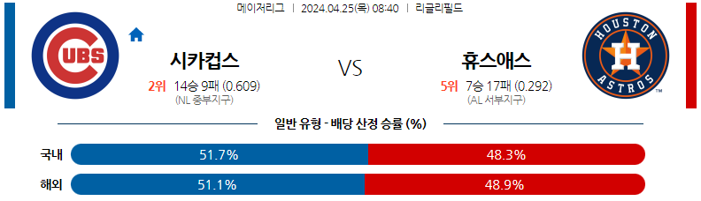 4월25일 MLB 시카고컵스 휴스턴 해외야구분석 스포츠분석