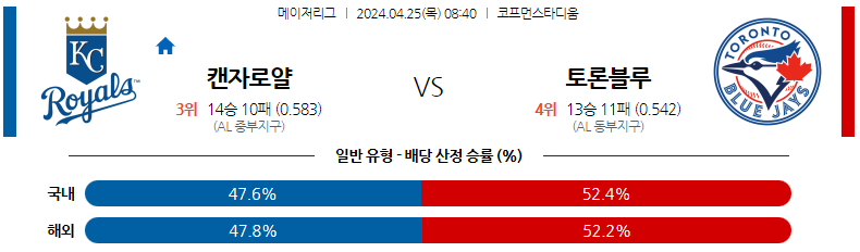 4월25일 MLB 캔자스시티 토론토 해외야구분석 스포츠분석