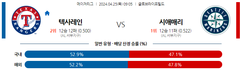 4월25일 MLB 텍사스 시애틀 해외야구분석 스포츠분석