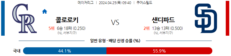 4월25일 MLB 콜로라도 샌디에이고 해외야구분석 스포츠분석